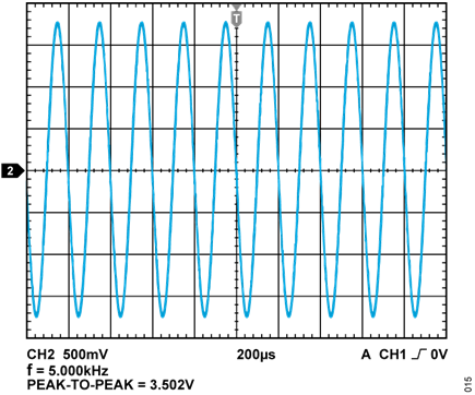 Figure 15. Signal Output with 3.5 Vp-p, 5 kHz Settings