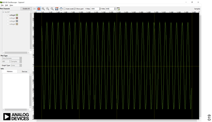 Figure 19. IIO Oscilloscope Waveform Capture