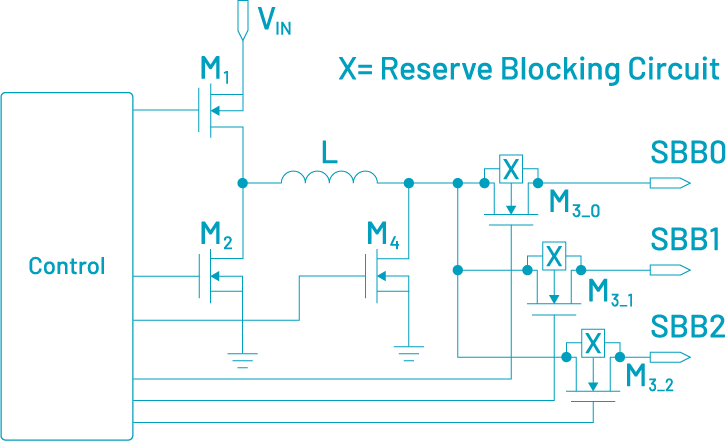 Figure 1. SIMO architecture block diagram.